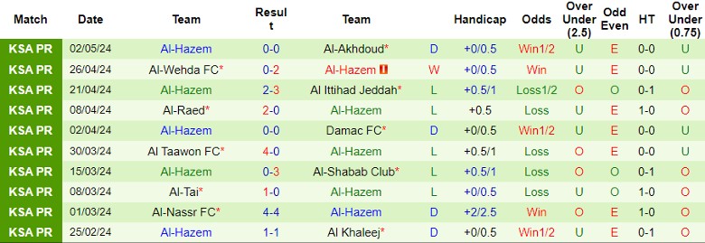 Nhận định Al-Hilal vs Al-Hazem, 22h00 ngày 11/5 - Ảnh 2