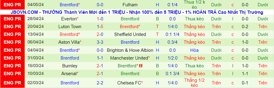 Nhận định Bournemouth vs Brentford, 21h00 ngày 11/5 - Ảnh 1
