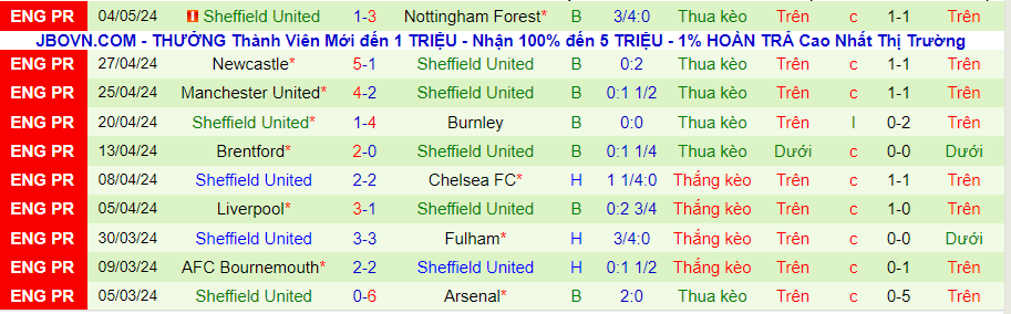 Nhận định Everton vs Sheffield United, 21h00 ngày 11/5 - Ảnh 1