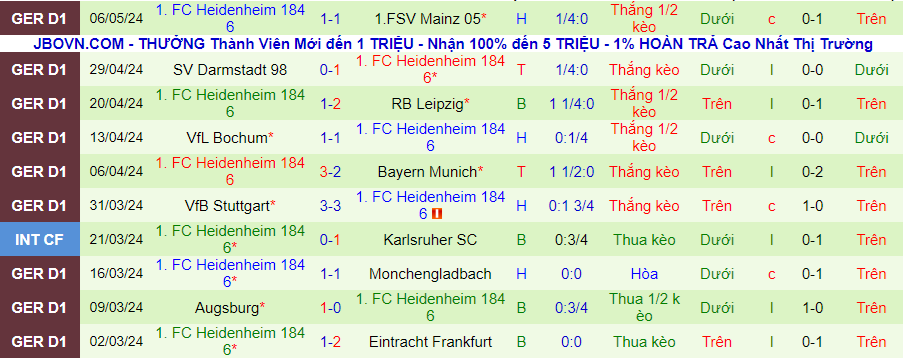 Nhận định Freiburg vs Heidenheim, 21h00 ngày 11/5 - Ảnh 1