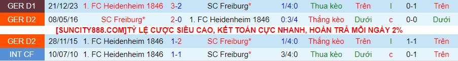 Nhận định Freiburg vs Heidenheim, 21h00 ngày 11/5 - Ảnh 3