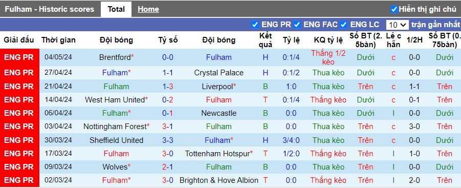 Nhận định Fulham vs Man City, 18h30 ngày 11/5 - Ảnh 1