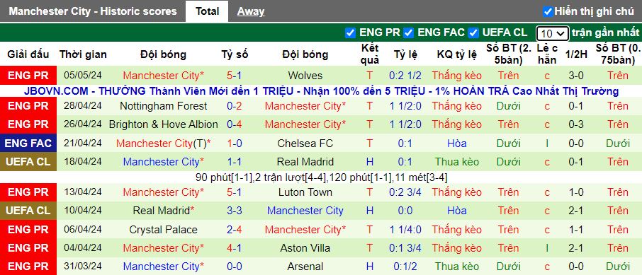 Nhận định Fulham vs Man City, 18h30 ngày 11/5 - Ảnh 2