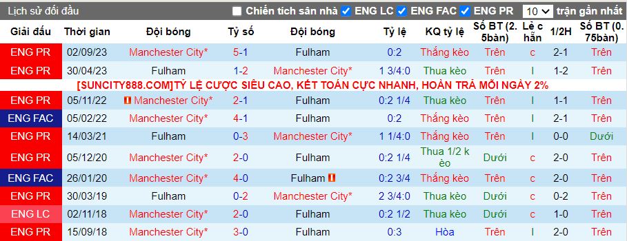Nhận định Fulham vs Man City, 18h30 ngày 11/5 - Ảnh 3