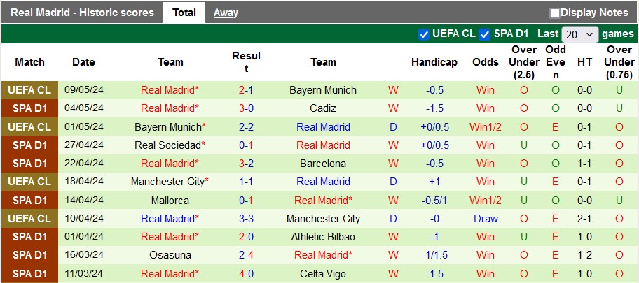 Nhận định Granada vs Real Madrid, 23h30 ngày 11/5 - Ảnh 2