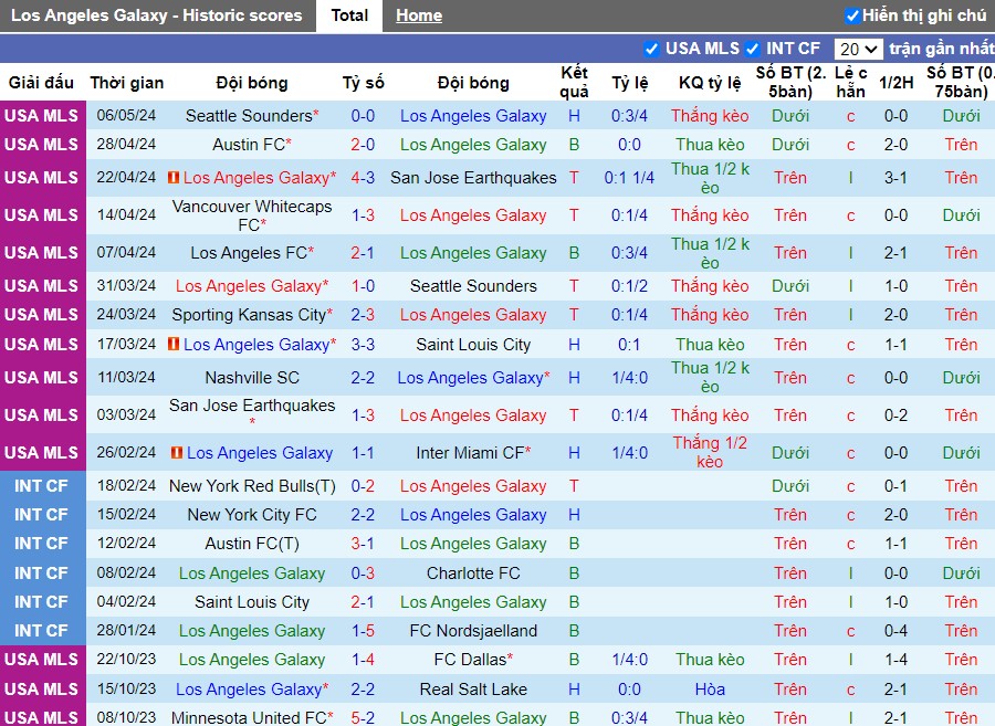 Nhận định Los Angeles Galaxy vs Real Salt Lake, 9h30 ngày 12/05 - Ảnh 1