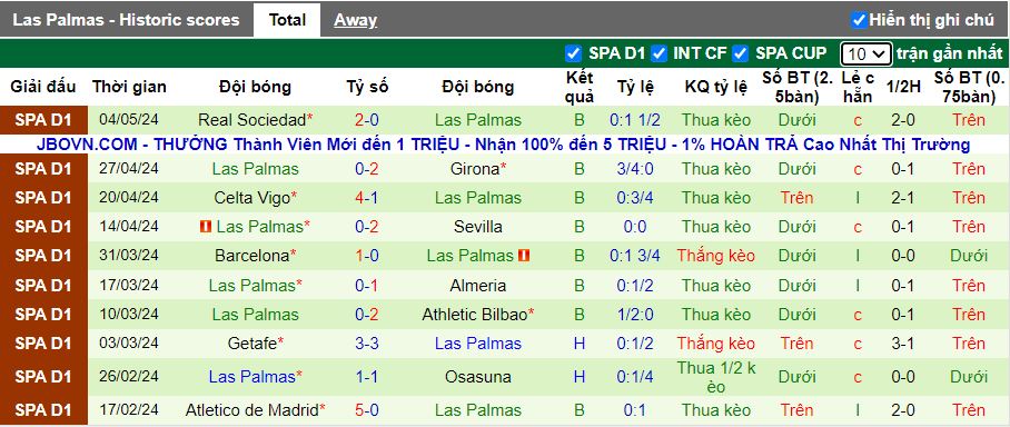 Nhận định Mallorca vs Las Palmas, 19h00 ngày 11/5 - Ảnh 2