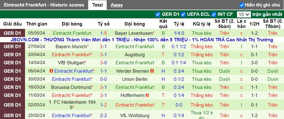 Nhận định Monchengladbach vs Frankfurt, 20h30 ngày 11/5 - Ảnh 1