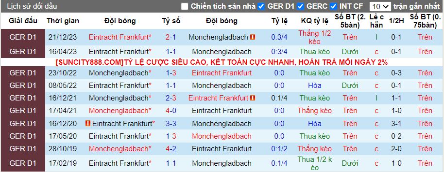 Nhận định Monchengladbach vs Frankfurt, 20h30 ngày 11/5 - Ảnh 3
