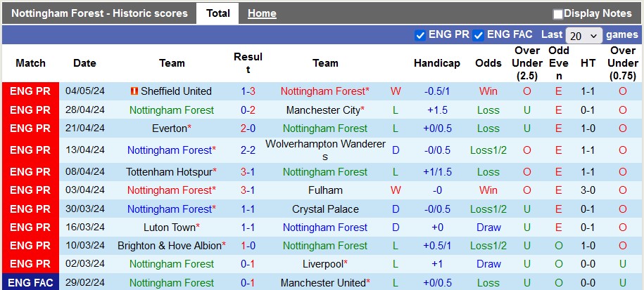 Nhận định Nottingham vs Chelsea, 23h30 ngày 11/5 - Ảnh 1