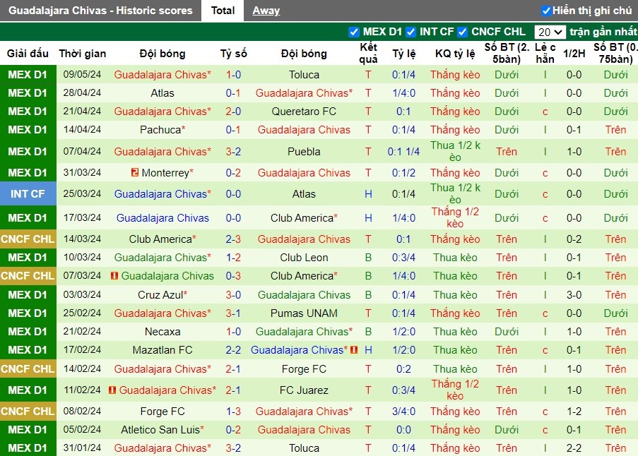 Nhận định Toluca vs Guadalajara Chivas, 9h10 ngày 12/05 - Ảnh 2