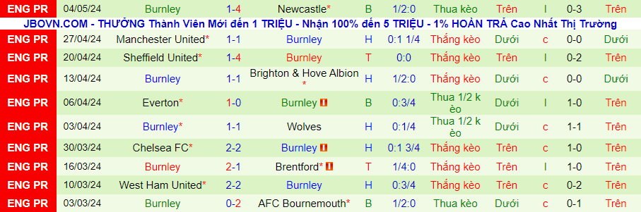 Nhận định Tottenham vs Burnley, 21h00 ngày 11/5 - Ảnh 1