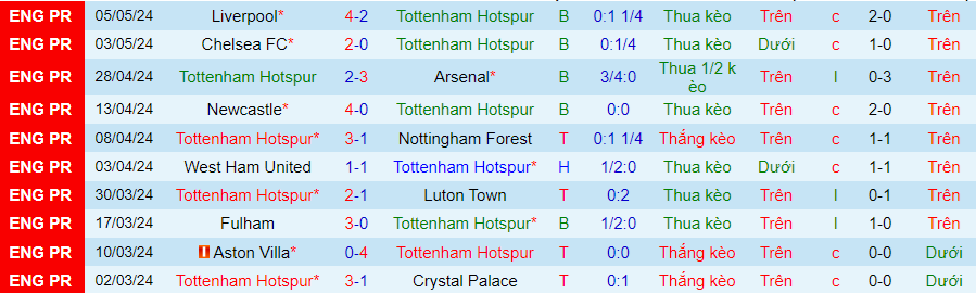 Nhận định Tottenham vs Burnley, 21h00 ngày 11/5 - Ảnh 2