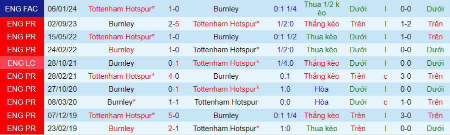Nhận định Tottenham vs Burnley, 21h00 ngày 11/5 - Ảnh 3
