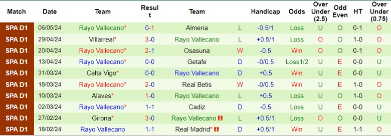 Nhận định Valencia CF vs Rayo Vallecano, 23h30 ngày 12/5 - Ảnh 2