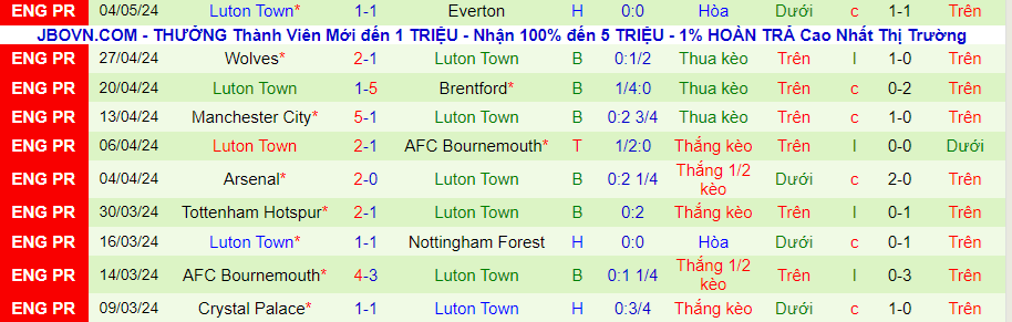 Nhận định West Ham vs Luton Town, 21h00 ngày 11/5 - Ảnh 1