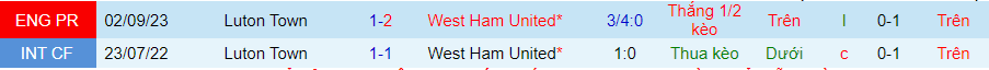 Nhận định West Ham vs Luton Town, 21h00 ngày 11/5 - Ảnh 3