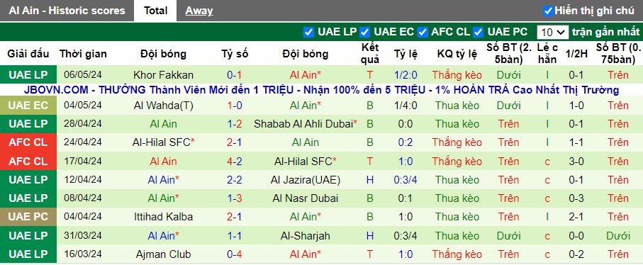 Nhận định Yokohama F Marinos vs Al Ain, 17h00 ngày 11/5 - Ảnh 2