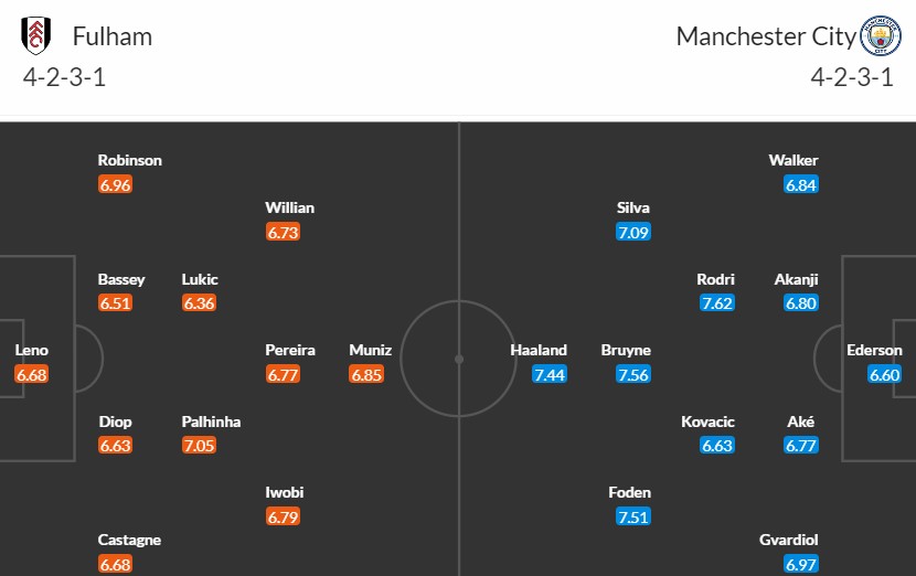 Soi kèo phạt góc Fulham vs Man City, 18h30 ngày 11/05 - Ảnh 3