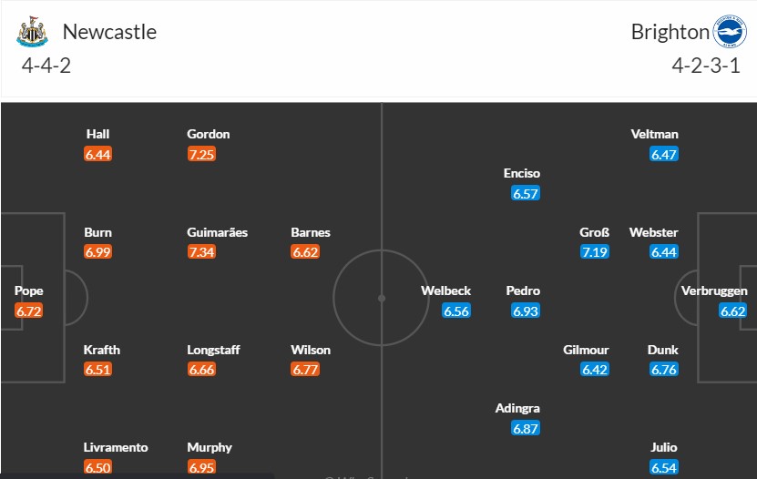Soi kèo phạt góc Newcastle vs Brighton, 21h ngày 11/05 - Ảnh 3