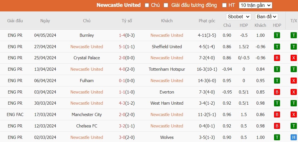 Soi kèo phạt góc Newcastle vs Brighton, 21h ngày 11/05 - Ảnh 4