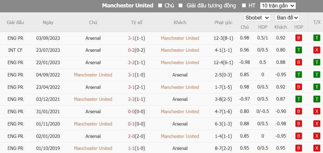 Kèo thẻ phạt ngon ăn MU vs Arsenal, 22h30 ngày 12/05 - Ảnh 3