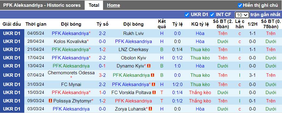 Nhận định Aleksandriya vs Dnipro-1, 17h00 ngày 12/5 - Ảnh 1