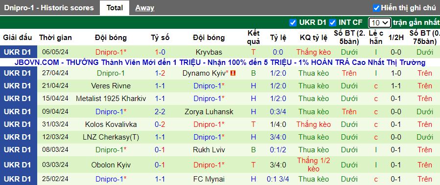 Nhận định Aleksandriya vs Dnipro-1, 17h00 ngày 12/5 - Ảnh 2
