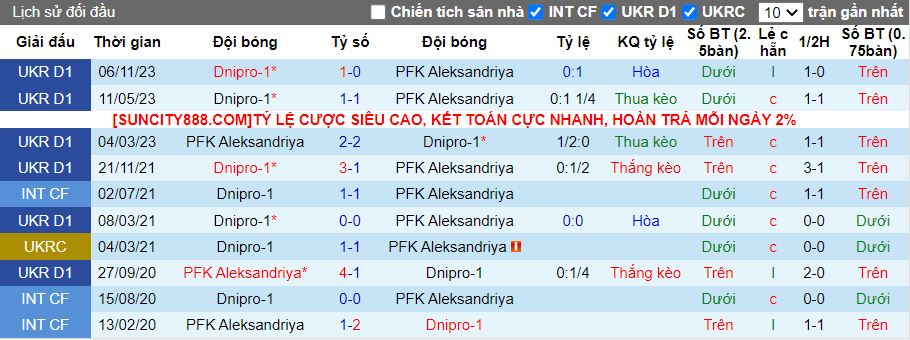 Nhận định Aleksandriya vs Dnipro-1, 17h00 ngày 12/5 - Ảnh 3