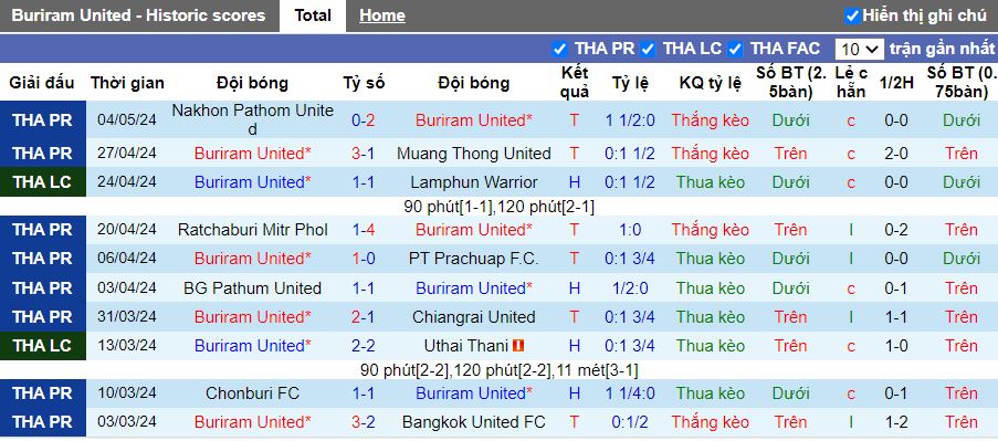 Nhận định Buriram United vs Port FC, 17h30 ngày 12/5 - Ảnh 1