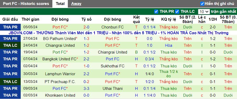Nhận định Buriram United vs Port FC, 17h30 ngày 12/5 - Ảnh 2