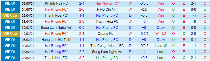 Nhận định Hải Phòng vs Quảng Nam, 19h15 ngày 12/5 - Ảnh 1