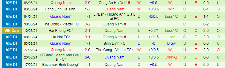 Nhận định Hải Phòng vs Quảng Nam, 19h15 ngày 12/5 - Ảnh 2