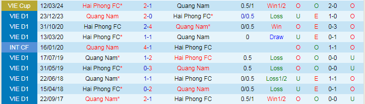 Nhận định Hải Phòng vs Quảng Nam, 19h15 ngày 12/5 - Ảnh 3