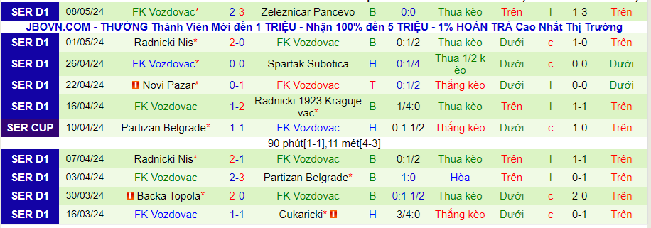 Nhận định Javor vs Vozdovac, 23h00 ngày 13/5 - Ảnh 1