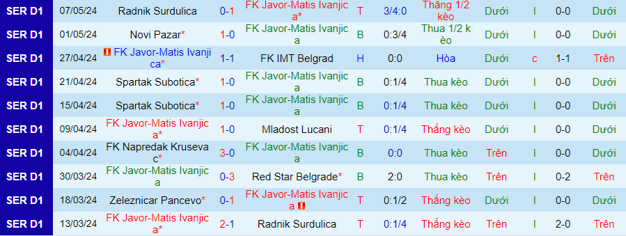 Nhận định Javor vs Vozdovac, 23h00 ngày 13/5 - Ảnh 2