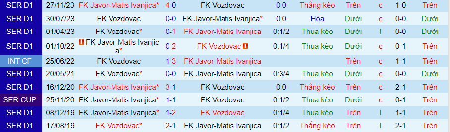 Nhận định Javor vs Vozdovac, 23h00 ngày 13/5 - Ảnh 3