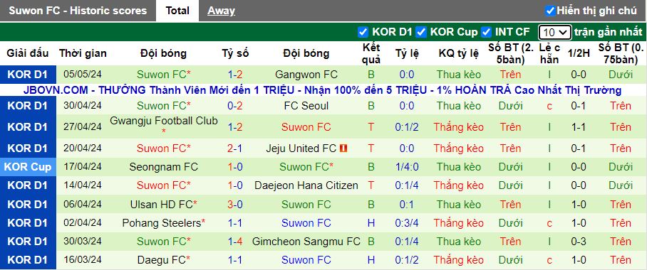 Nhận định Jeonbuk Hyundai Motors vs Suwon FC, 12h00 ngày 12/5 - Ảnh 2