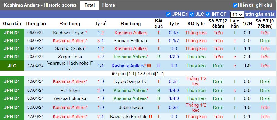 Nhận định Kashima Antlers vs Tokyo Verdy, 11h05 ngày 12/5 - Ảnh 1