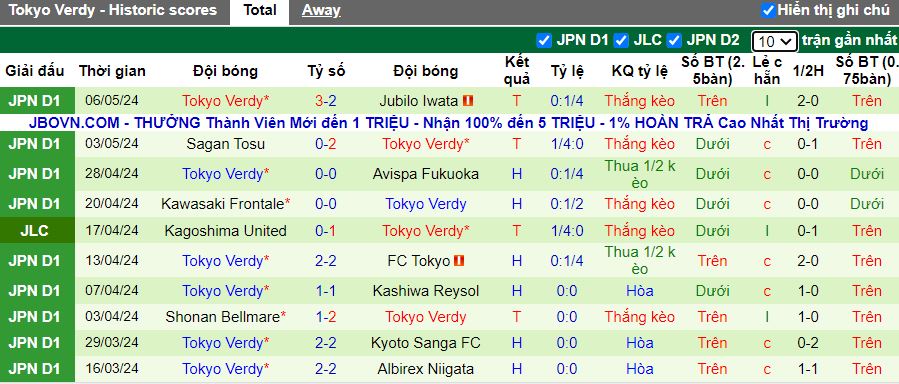 Nhận định Kashima Antlers vs Tokyo Verdy, 11h05 ngày 12/5 - Ảnh 2