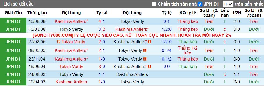 Nhận định Kashima Antlers vs Tokyo Verdy, 11h05 ngày 12/5 - Ảnh 3