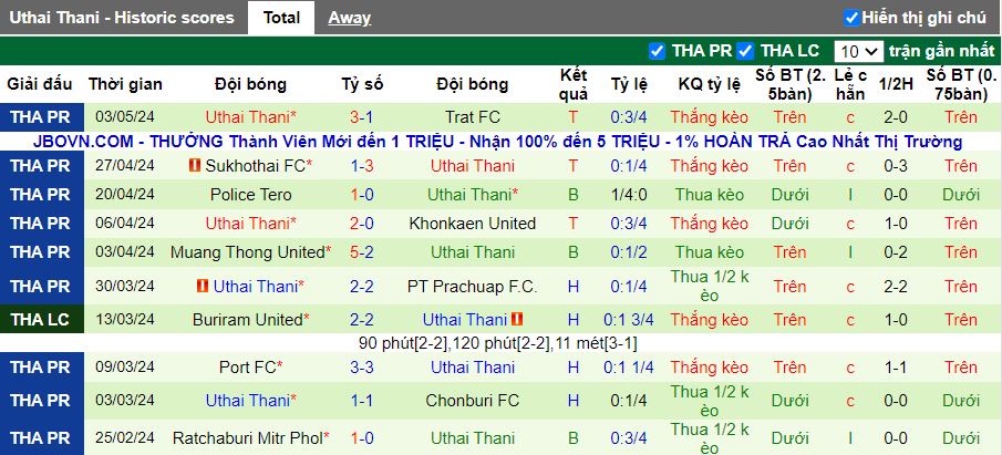 Nhận định Lamphun Warrior vs Uthai Thani, 18h30 ngày 13/5 - Ảnh 2