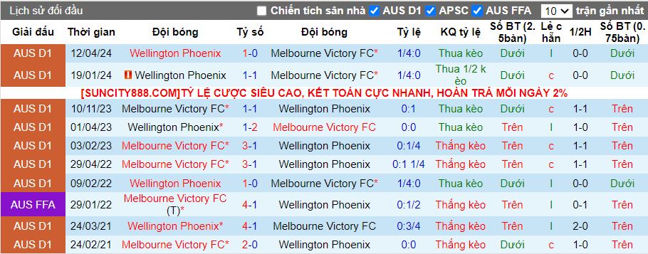 Nhận định Melbourne Victory vs Wellington Phoenix, 13h00 ngày 12/5 - Ảnh 3