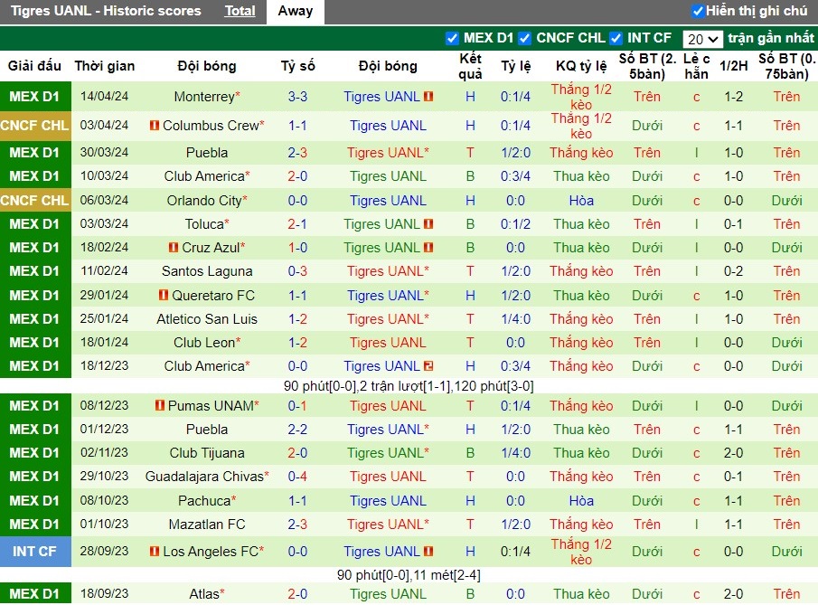 Nhận định Monterrey vs Tigres UANL, 10h10 ngày 13/05 - Ảnh 2