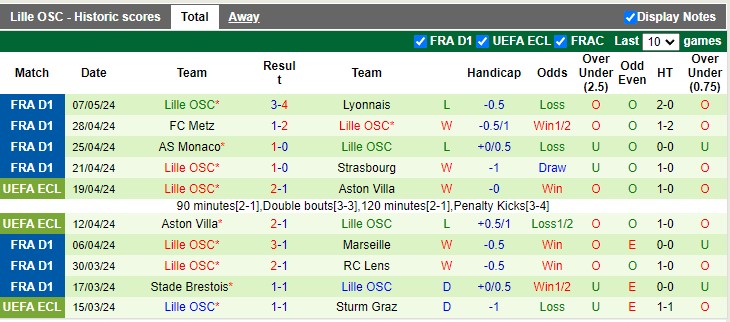 Nhận định Nantes vs Lille, 2h ngày 13/5 - Ảnh 2