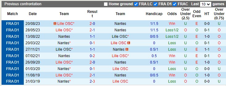 Nhận định Nantes vs Lille, 2h ngày 13/5 - Ảnh 3