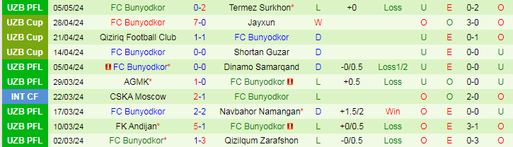 Nhận định Nasaf Qarshi vs FC Bunyodkor, 21h00 ngày 13/5 - Ảnh 2