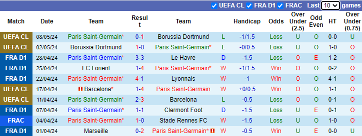 Nhận định PSG vs Toulouse, 2h ngày 13/5 - Ảnh 1