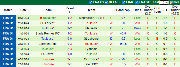 Nhận định PSG vs Toulouse, 2h ngày 13/5 - Ảnh 2