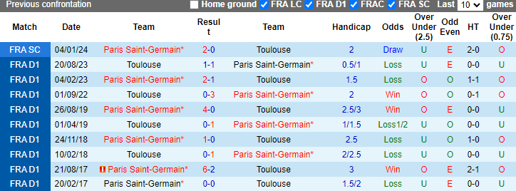 Nhận định PSG vs Toulouse, 2h ngày 13/5 - Ảnh 3